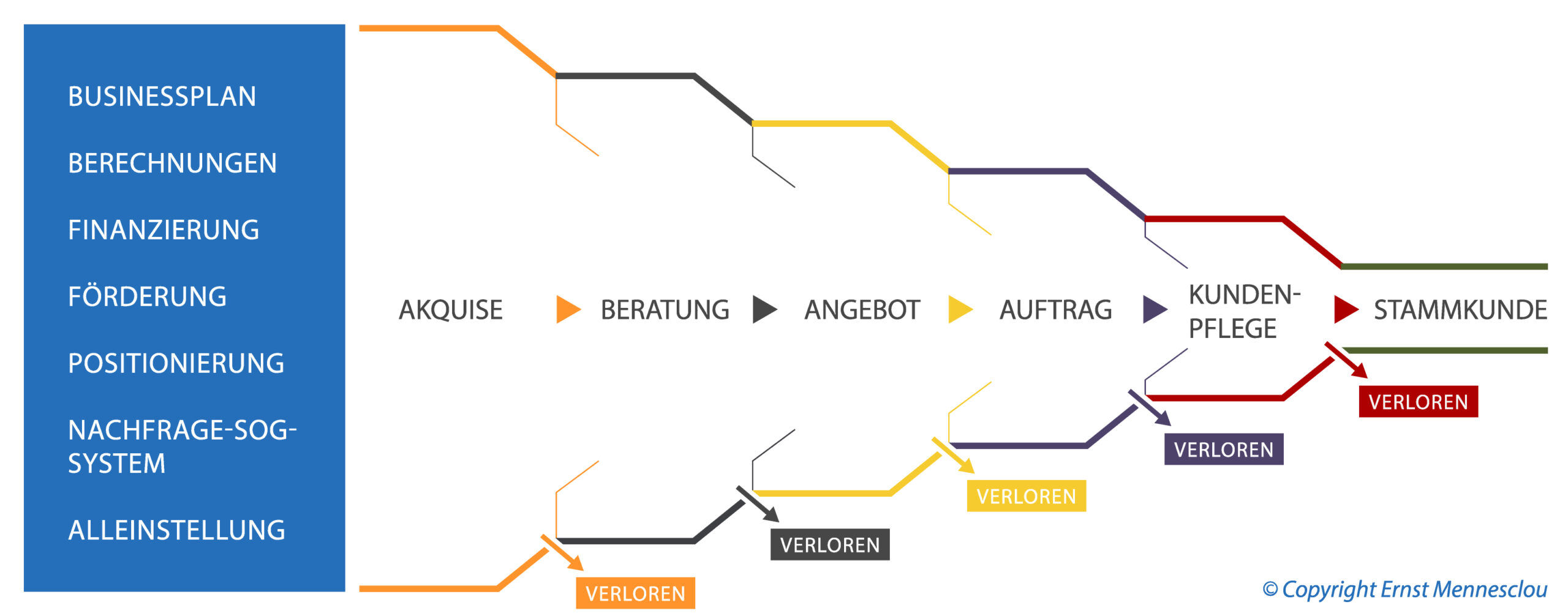 Überlebenstrichter